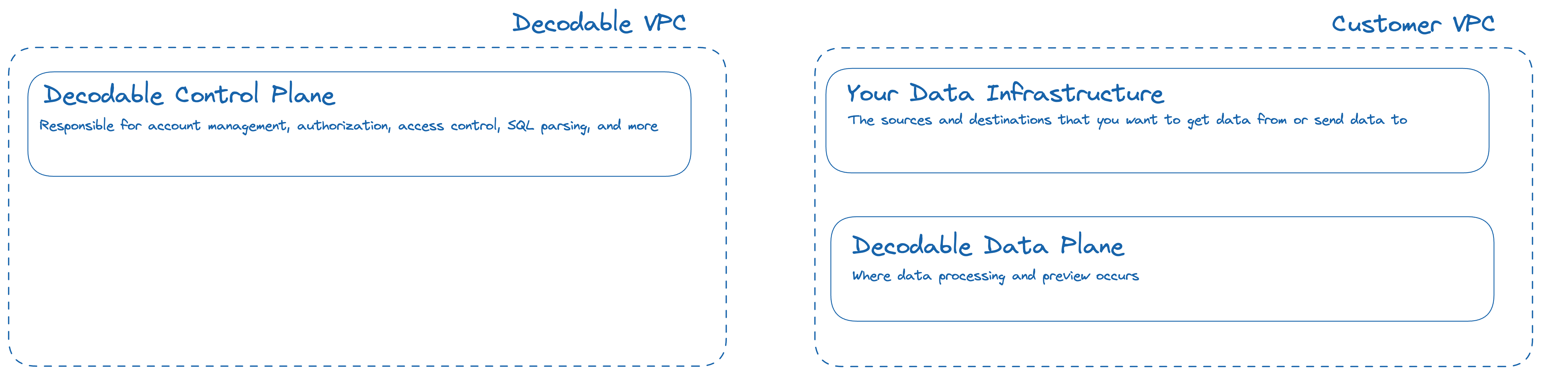 byoc diagram