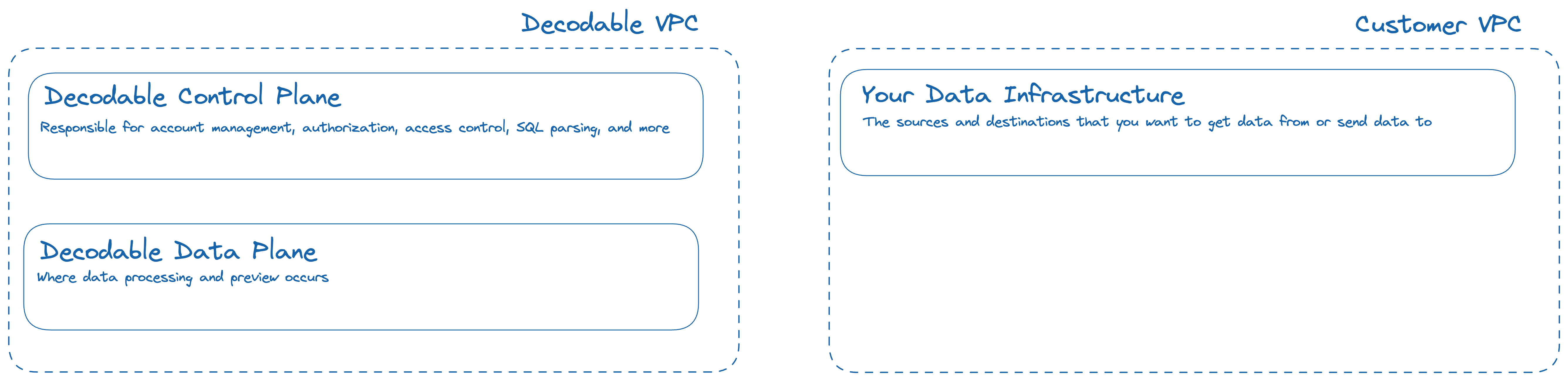 managedcloud diagram