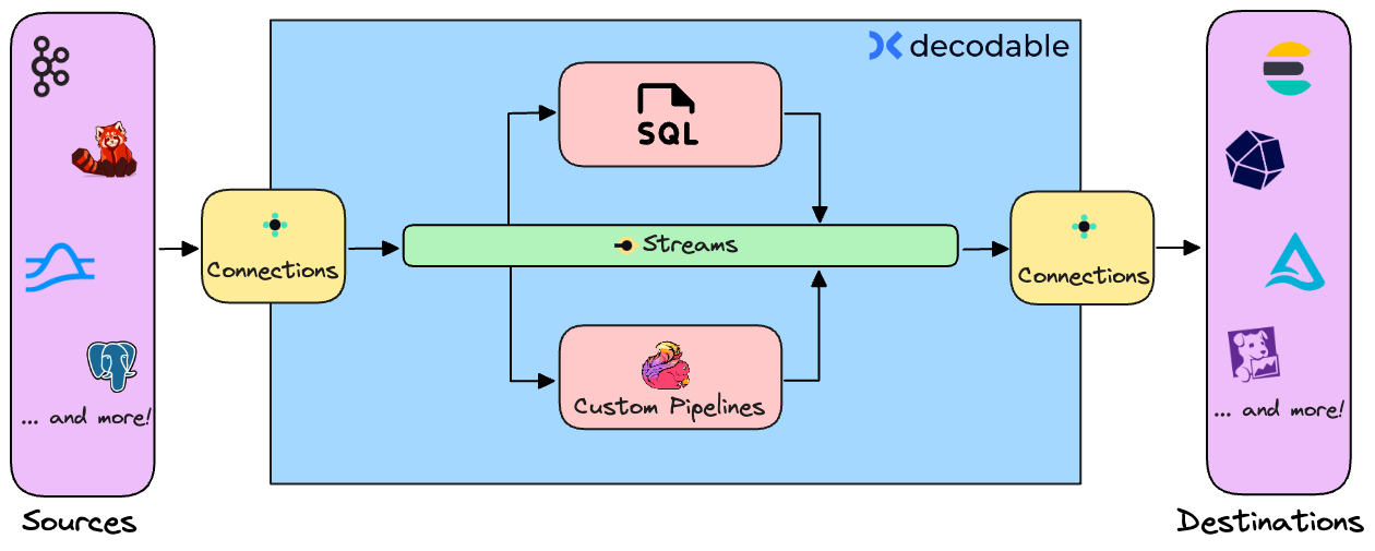 welcometodecodablediagram