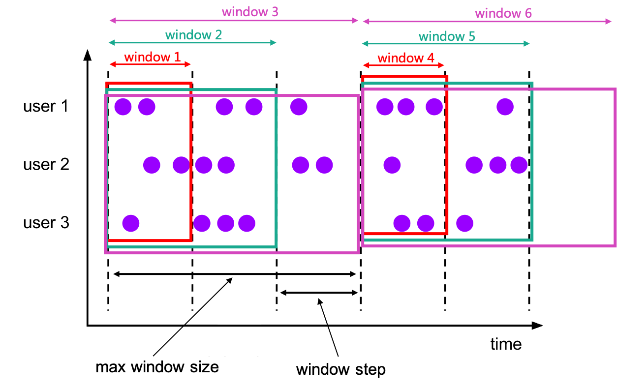 cumulate window example