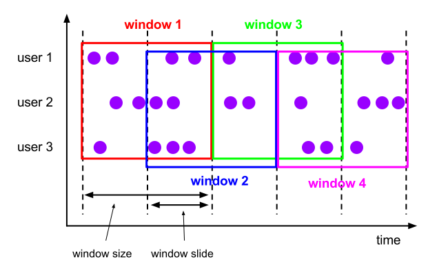 sliding window example